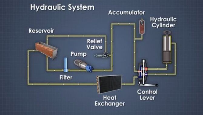 Understand The Purpose Of A Hydraulic System