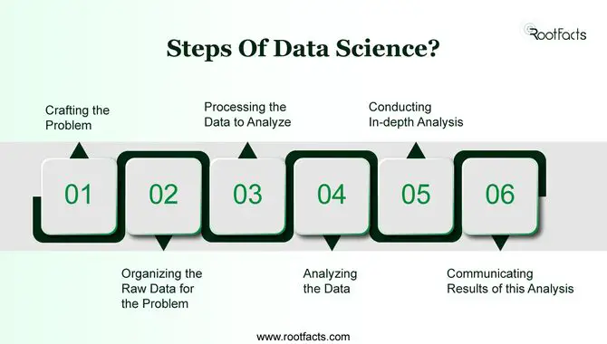 6 Steps To Becoming A Data Scientist