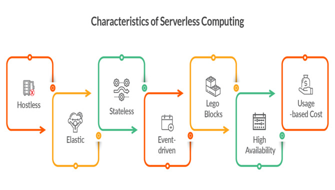 Benefits Of Serverless Computing