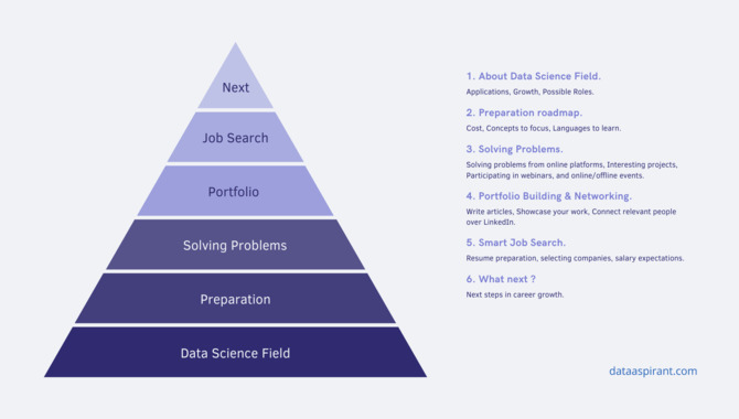 Data Science Entry-Level Jobs