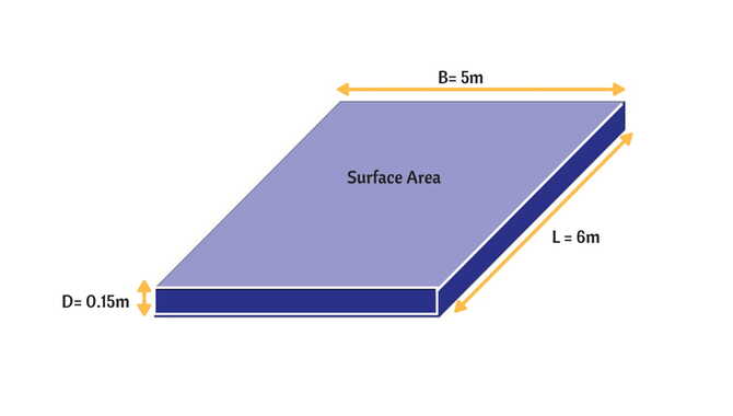 How Do You Calculate The Amount Of Concrete Needed For A Rectangular Area