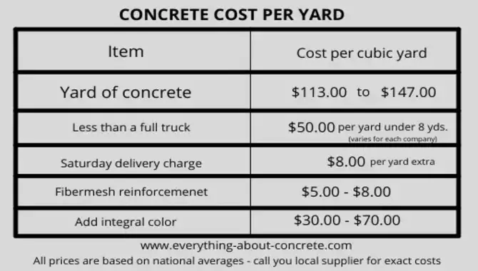 How Do You Calculate The Weight Of Concrete Per Ton