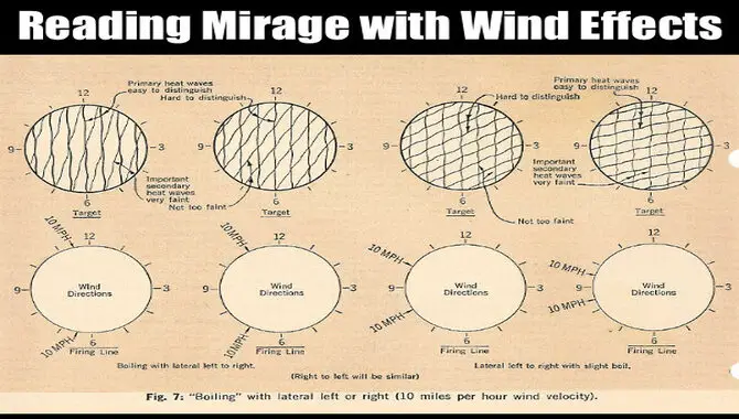 Steps To Read Mirage Through Your Scope