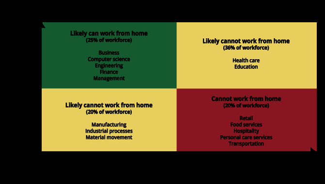 Types Of IT Work That Can Be Done From Home.