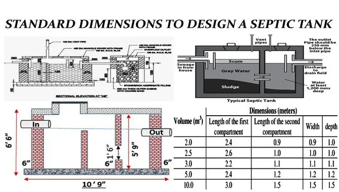 What Are The Dimensions Of A Concrete Block Septic Tank