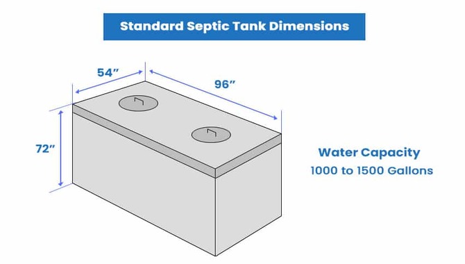 What Are The Dimensions Of A Septic Tank