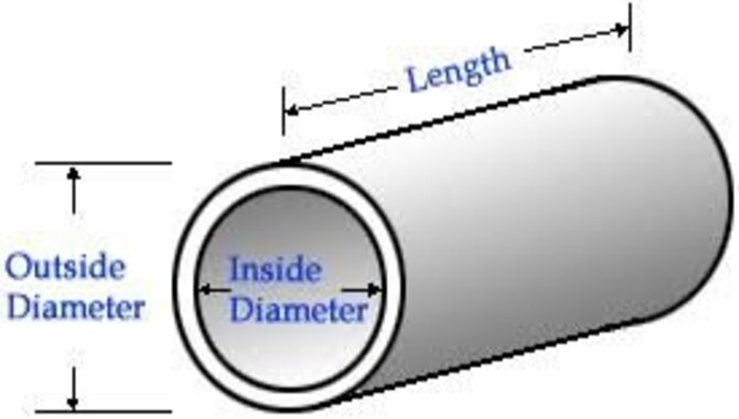 What Is The Formula For Finding The Diameter Of A Pipe