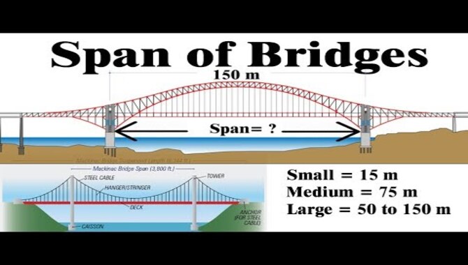 What Is The Span Of The Bridge