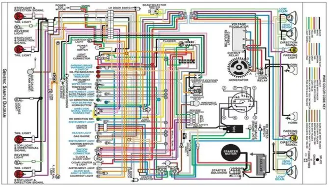 What is a Car Wiring Diagram